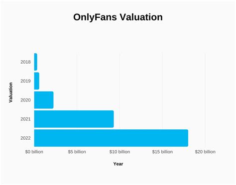 onlyfans net worth 2023|OnlyFans Net Worth, Revenue, and Profit Statistics